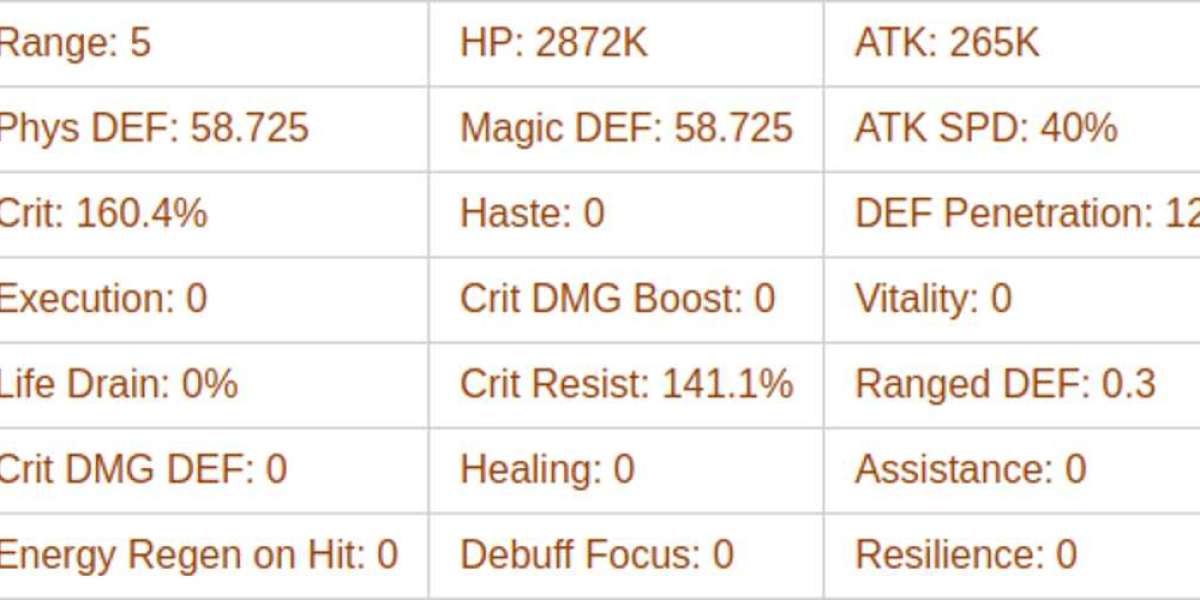 AFK Journey: Cecia Guide - Marksman Hero